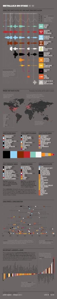 A huge infographic of Metallica songs