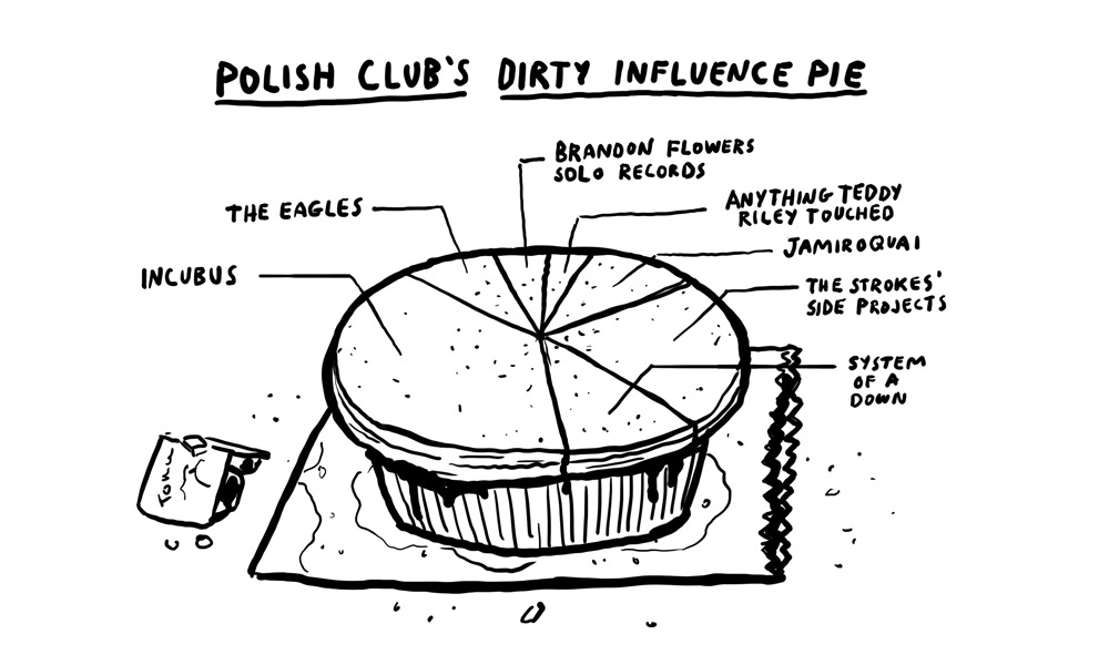 An illustrated pie chart detailing Polish Club's influences