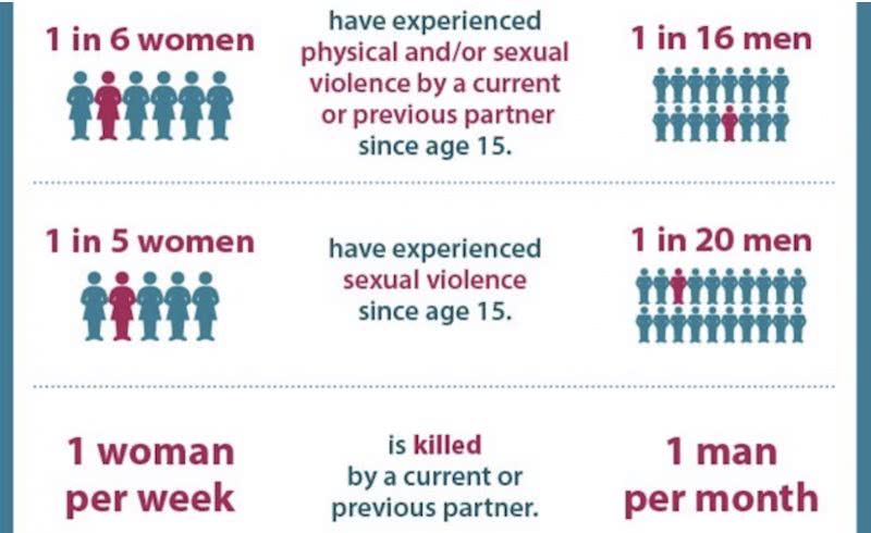 domestic violence statistics